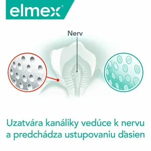 Elmex Sensitive Professional Repair Prevent zubná pasta 75 ml
