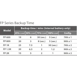 Fortron UPS FSP FP 1000, 1000 VA, line interactive