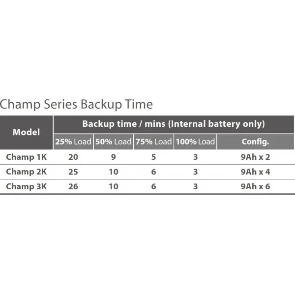 Fortron UPS FSP CHAMP 1000 VA rack 2U, online