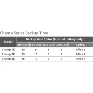 Fortron UPS FSP CHAMP 1000 VA rack 2U, online