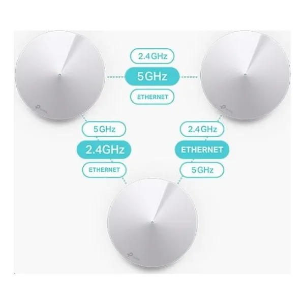 TP-Link AC1300 Home-WiFi System Deco M5(2-Pack), 2xGb