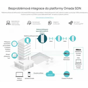 TP-Link EAP610-Outdoor [Prístupový bod AX1800 s WiFi 6 na vnútorné a vonkajšie použitie]