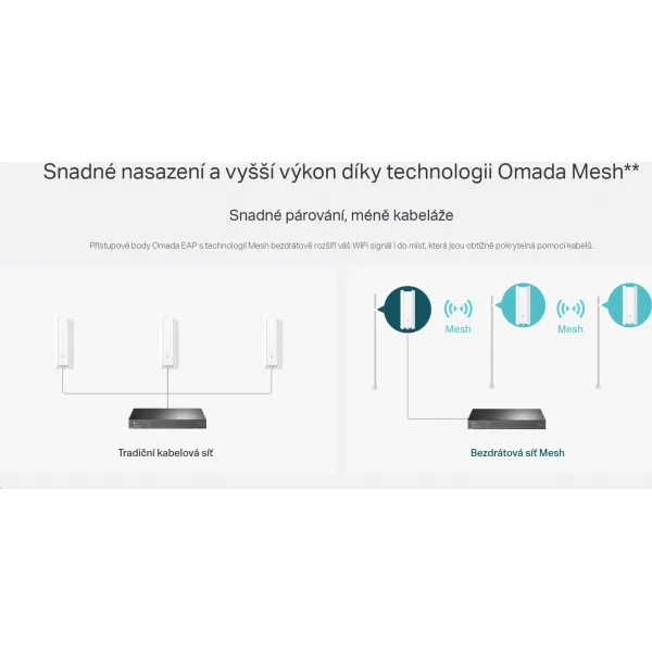 TP-Link EAP610-Outdoor [Prístupový bod AX1800 s WiFi 6 na vnútorné a vonkajšie použitie]