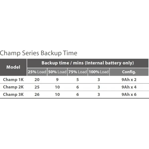 Fortron UPS FSP CHAMP 2000 VA rack 2U, online