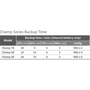 Fortron UPS FSP CHAMP 2000 VA rack 2U, online