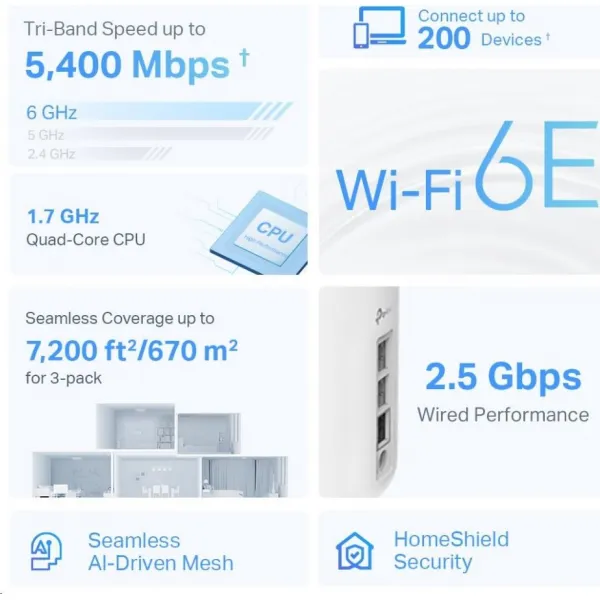 TP-Link Deco XE75 Pro(3-pack) WiFi6E Mesh (AXE5400,2,4GHz/5GHz/6GHz,1x2,5GbELAN/WAN,2xGbELAN)