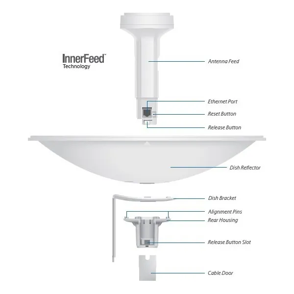 Ubiquiti PowerBeam M2, venkovní, 2.4GHz MIMO, 2x 18dBi