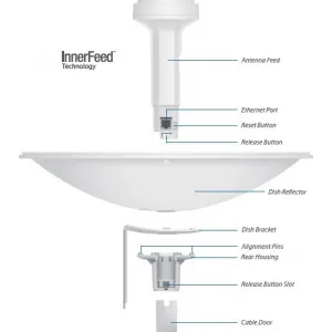 Ubiquiti PowerBeam M2, venkovní, 2.4GHz MIMO, 2x 18dBi
