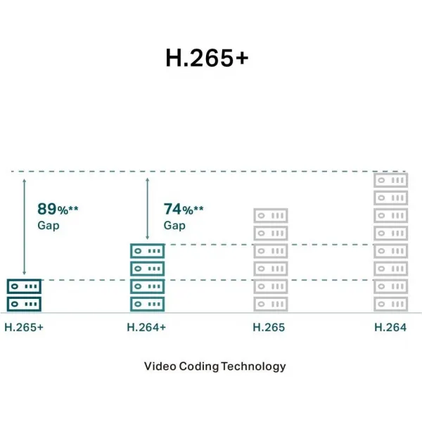 TP-Link VIGI C330I(6mm) 3MP, Bullet, PoE, IR 30m