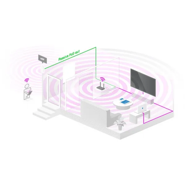 MikroTik RBD53iG-5HacD2HnD, hAP ac3, 716MHz CPU, 256MB RAM, USB, 5x LAN,Wi-Fi 2.4GHz + 5 GHz, PoE, vrátane. L4