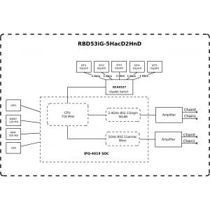 MikroTik RBD53iG-5HacD2HnD, hAP ac3, 716MHz CPU, 256MB RAM, USB, 5x LAN,Wi-Fi 2.4GHz + 5 GHz, PoE, vrátane. L4