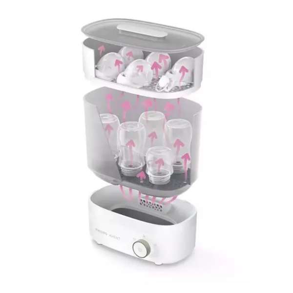 Elektrický parný sterilizátor Premium  Avent