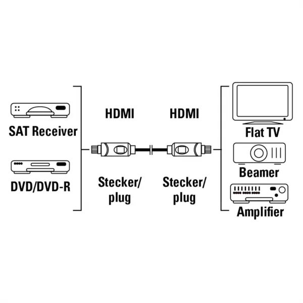 Hama HDMI kábel vidlica - vidlica, 1,5 m, pozlátený, Ethernet, nebalený 85444290