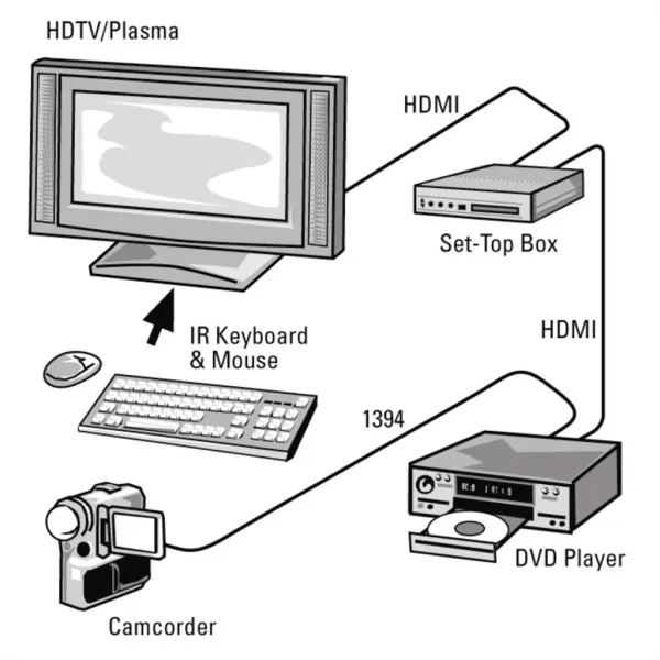 Hama HDMI kábel vidlica - vidlica, 1,5 m, pozlátený, Ethernet, nebalený 85444290