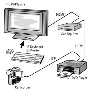 Hama HDMI kábel vidlica - vidlica, 1,5 m, pozlátený, Ethernet, nebalený 85444290