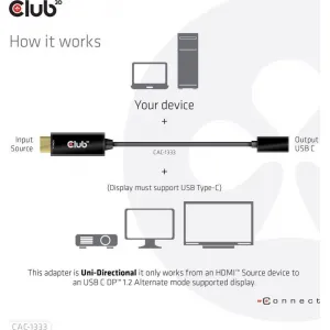 Club3D Aktívny adaptér HDMI na USB-C, 4K60Hz, M/F