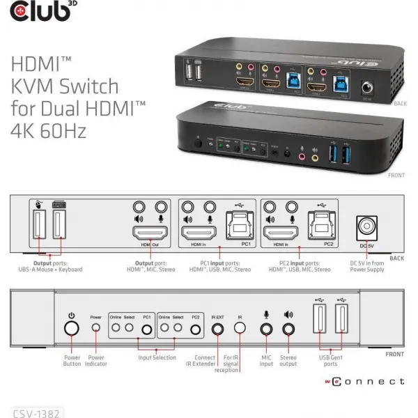 Sieťový prepínač Club3D - Prepínač, HDMI KVM prepínač - Dual HDMI 4K 60Hz