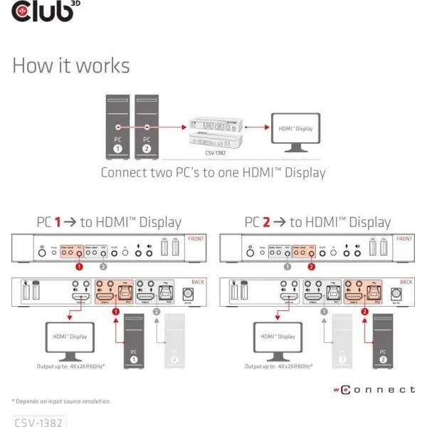 Sieťový prepínač Club3D - Prepínač, HDMI KVM prepínač - Dual HDMI 4K 60Hz