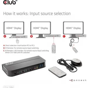 Sieťový prepínač Club3D - Prepínač, HDMI KVM prepínač - Dual HDMI 4K 60Hz