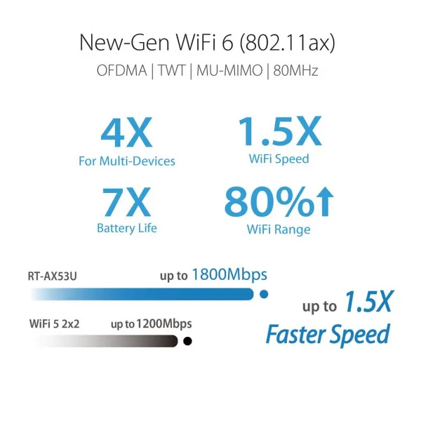 ASUS AX1800 WiFi router