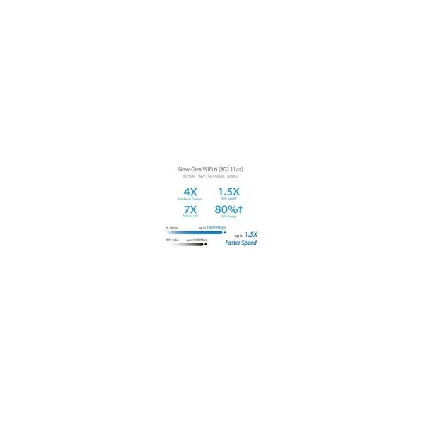 ASUS AX1800 WiFi router