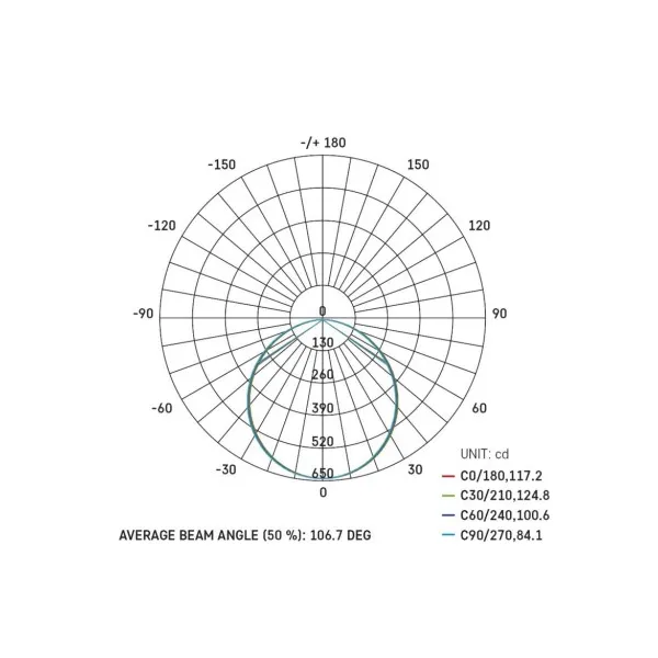 EMOS Lighting LED prisadené svietidlo, štvorec, biele, 21W, CCT