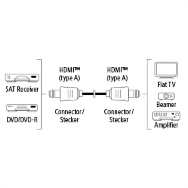 Hama HDMI kábel vidlica - vidlica, 1*, 3 m 85444290