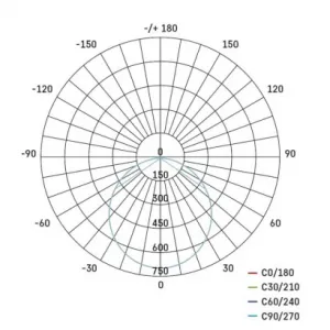 EMOS Lighting LED vstavané svietidlo NEXXO, kruhové, biely, 24W, teplá biela
