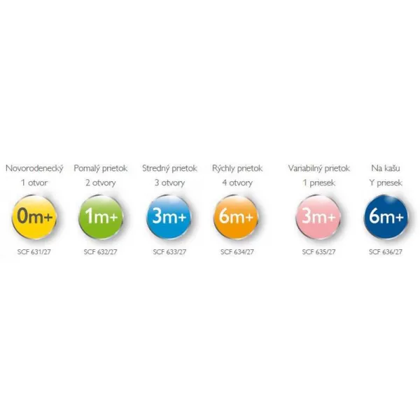 Philips AVENT Cumlík Antikolik 1 novorodenecký 0m+ 2 ks
