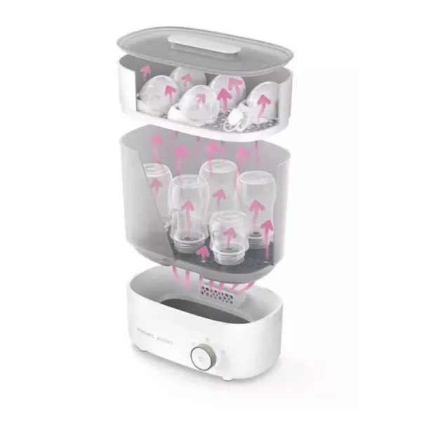 Elektrický parný sterilizátor Premium  Avent