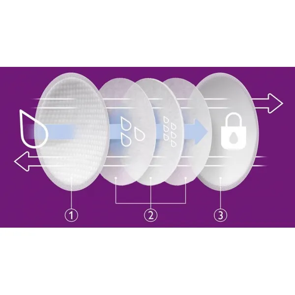Avent Ultra Comfort prsné vložky 60 ks