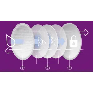 Avent Ultra Comfort prsné vložky 60 ks