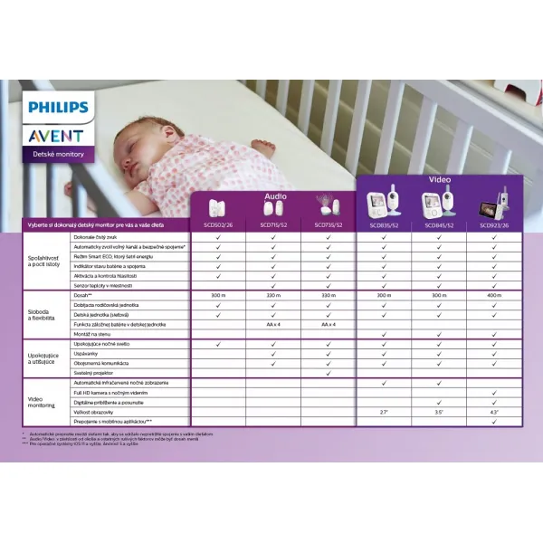 Philips Avent SCD50226 Baby Monitor Dect