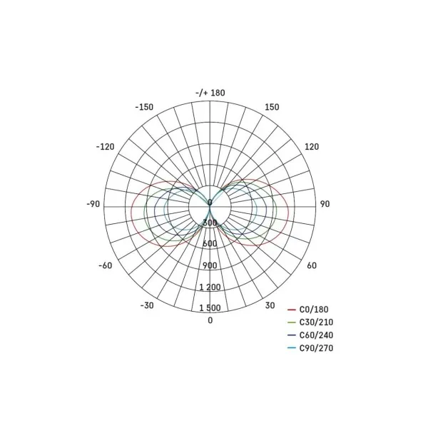 EMOS Lighting Pracovné LED svietidlo 360° 70W 7000lm IP54 French