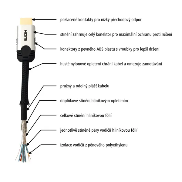 Hama HDMI kábel, 3 m, pozlátený, opletený, nebalený 85444290