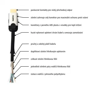 Hama HDMI kábel, 3 m, pozlátený, opletený, nebalený 85444290