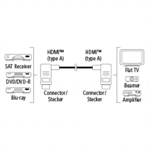 Hama HDMI kábel vidlica-vidlica, kolmé konektory, pozlátený, 3*, 1,5 m 85444290