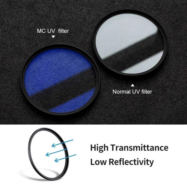 K&F Concept Séria 82MM Classic, s modrou vrstvou, UV filter HMC, japonská optika 17098