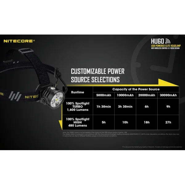 NITECORE HU60, LED čelovka 1600 lumenov