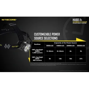 NITECORE HU60, LED čelovka 1600 lumenov