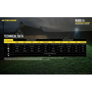 NITECORE HU60, LED čelovka 1600 lumenov