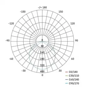 EMOS Lighting LED prisadené svietidlo, kruhové, biele, 12,5W, CCT