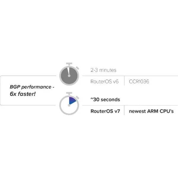 MikroTik CCR2116-12G-4S+, Cloud Core Router