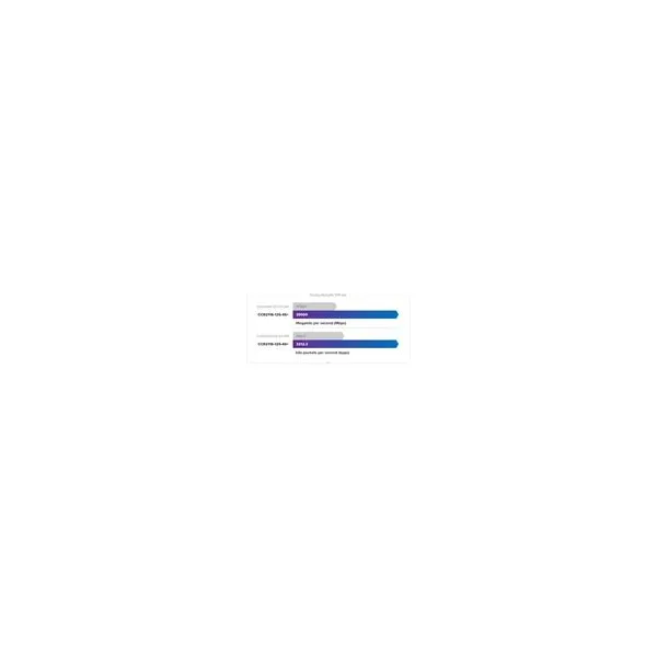 MikroTik CCR2116-12G-4S+, Cloud Core Router