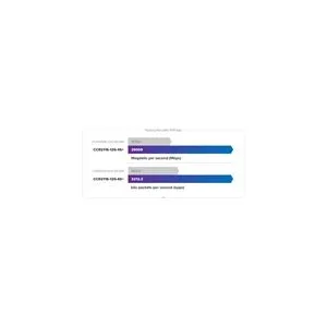 MikroTik CCR2116-12G-4S+, Cloud Core Router
