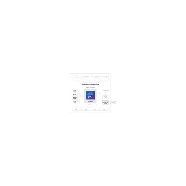 MikroTik CCR2116-12G-4S+, Cloud Core Router