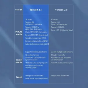 Kábel HDMI na HDMI Baseus s vysokým rozlíšením 1,5 m, 8K (čierny) 036271