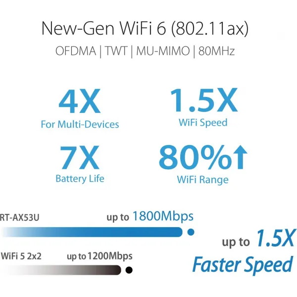 ASUS AX1800 WiFi router