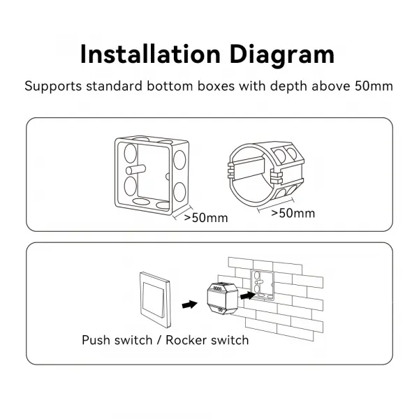 Smart Switch (WiFi+2.4G)