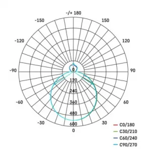 GP Xplor PHR17 LED Čelovka 500 lm